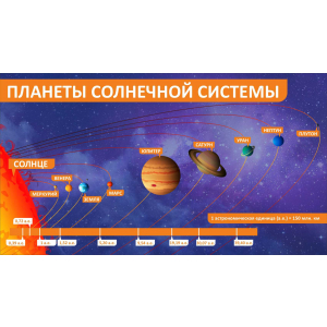 СШК- 143 -   Планеты солнечной системы
