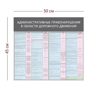 СТН-398 - Cтенд «Административные правонарушения в области дорожного движения» 2 плаката